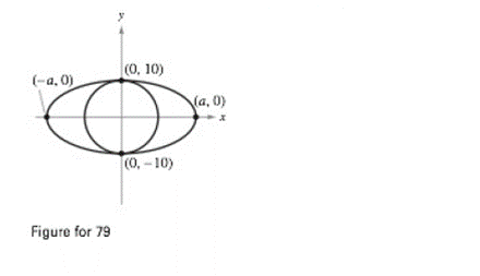 Chapter 10.1, Problem 79E, Geometry The area of the ellipse in the figure is twice the area of the circle. What is the length 