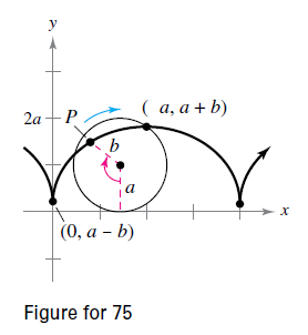 Chapter 10.2, Problem 75E, Curtate Cycloid A wheel of radius a rolls along a line without slipping. The curve traced by a point 
