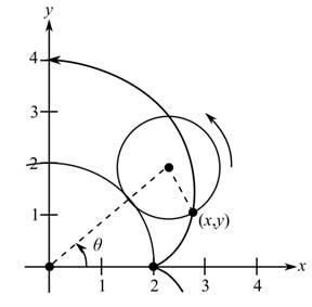 Student Solutions Manual for Larson/Edwards' Calculus of a Single Variable, 11th, Chapter 10.2, Problem 76E 