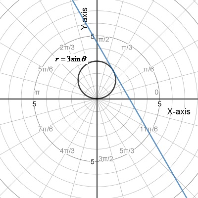 Calculus of a Single Variable, Chapter 10.4, Problem 67E 