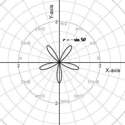 Student Solutions Manual for Larson/Edwards' Calculus of a Single Variable, 11th, Chapter 10.4, Problem 78E 