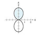 Chapter 10.5, Problem 6E, Area of a Polar Region In Exercises 3-6, write an integral that represents the area of the shaded 