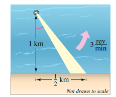 Chapter 2, Problem 89RE, Linear vs. Angular Speed A routing beacon is located 1 kilometer off a straight shoreline (see 