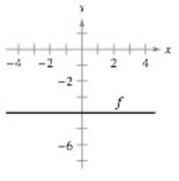 Student Solutions Manual for Larson/Edwards' Calculus of a Single Variable, 11th, Chapter 2.1, Problem 44E 