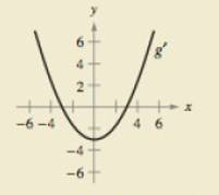 Chapter 2.1, Problem 64E, HOW DO YOU SEE IT? The figure shows die graph of g. (a) g(0)= (b) g(3)= (c) What can you conclude 