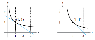 Chapter 2.2, Problem 6E, Estimating Slope In Exercises 5 and 6, use the graph to estimate the slope of the tangent line to 