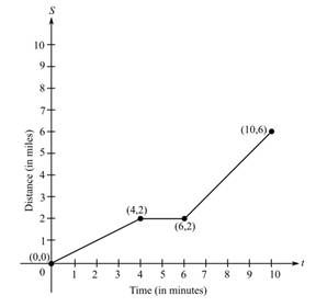 Student Solutions Manual for Larson/Edwards' Calculus of a Single Variable, 11th, Chapter 2.2, Problem 99E 