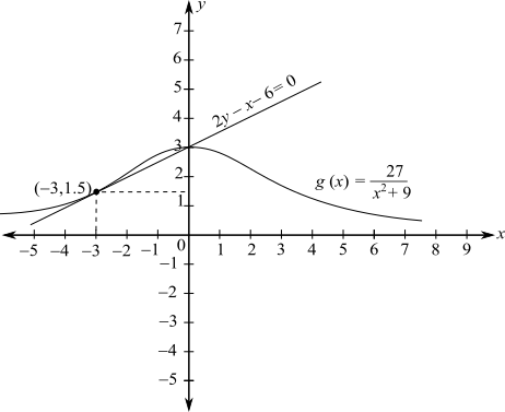 Student Solutions Manual for Larson/Edwards' Calculus of a Single Variable, 11th, Chapter 2.3, Problem 70E 