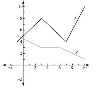 Calculus of a Single Variable, Chapter 2.3, Problem 81E , additional homework tip  1