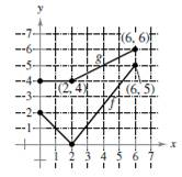 Chapter 2.4, Problem 111E, Think About It Let r(x)=f(g(x)) and s(x)=g(f(x)), where f and g are shown in the figure. Find (a) 