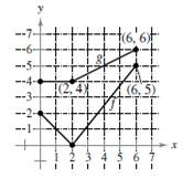 Think About It Let R X F G X And S X G F X Where F And G Are Shown In The Figure Find A R 1 And B S 4 Bartleby