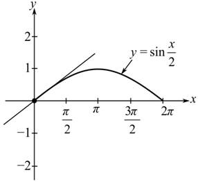 Student Solutions Manual for Larson/Edwards' Calculus of a Single Variable, 11th, Chapter 2.4, Problem 62E 