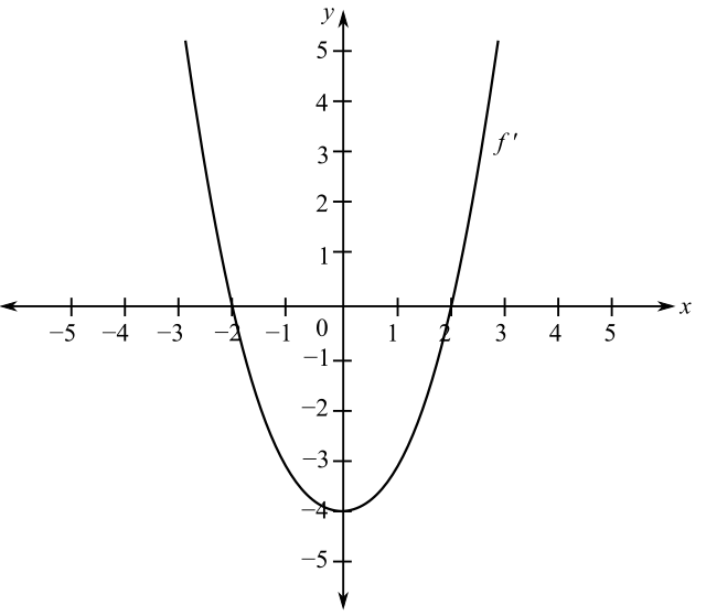 Calculus of a Single Variable, Chapter 3.6, Problem 53E 