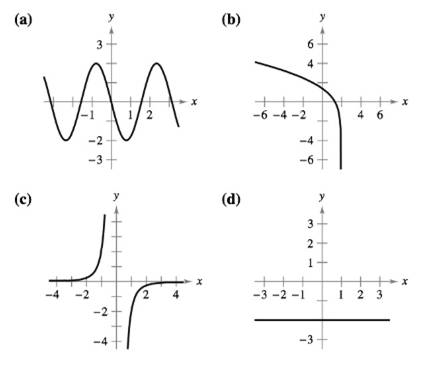 Chapter 3.6, Problem 5E, Matching In Exercises 5-8, match the graph of the function with the graph of its derivative. [The , example  1