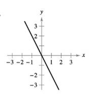 Chapter 3.6, Problem 5E, Matching In Exercises 5-8, match the graph of the function with the graph of its derivative. [The , example  2
