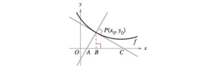Chapter 3.6, Problem 77E, Investigation Let P(x0,y0) be an arbitrary point on the graph of f that f(x0)0, as shown in the 