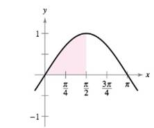 Chapter 4, Problem 47RE, Finding the Area of a Region In Exercises 47 and 48, find the area of the given region. y=sinx 