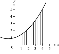 Student Solutions Manual For Larson/edwards' Calculus Of A Single Variable:  Early Transcendental Functions, 2nd, Chapter 4.2, Problem 72E , additional homework tip  1