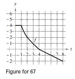 Chapter 4.4, Problem 67E, Analyzing a Function Let g(x)=0xf(t)dt where f is the function whose graph is shown in the figure. 