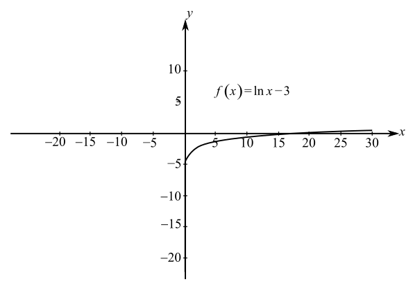 Student Solutions Manual for Larson/Edwards' Calculus of a Single Variable, 11th, Chapter 5, Problem 1RE 