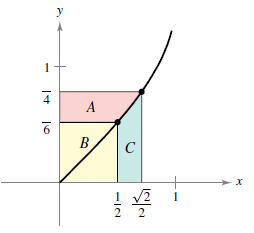 Chapter 5, Problem 9PS, Area Consider the three regions A, B, and C determined by the graph of f(x)=arcsinx as shown in the 