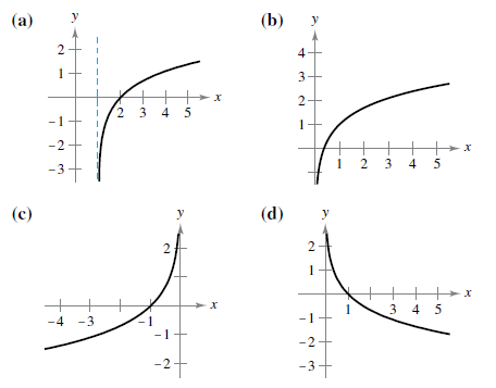 Chapter 5.1, Problem 9E, Matching In Exercises 912, match the function with its graph. [The graphs are labeled (a), (b), (c), 