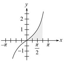 Preparing For The Ap Calculs Ab & Calculus Bc Examinations To Accompany Calculus And Calculus Of A Single Variable 10th & 11th Editions, Chapter 5.2, Problem 68E 