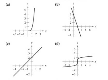 Matching In Exercises 5 8 Match The Graph Of The Function