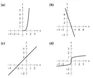 Student Solutions Manual for Larson/Edwards' Calculus of a Single Variable, 11th, Chapter 5.3, Problem 7E , additional homework tip  1