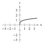 Student Solutions Manual For Larson/edwards' Calculus Of A Single Variable:  Early Transcendental Functions, 2nd, Chapter 5.3, Problem 7E , additional homework tip  2