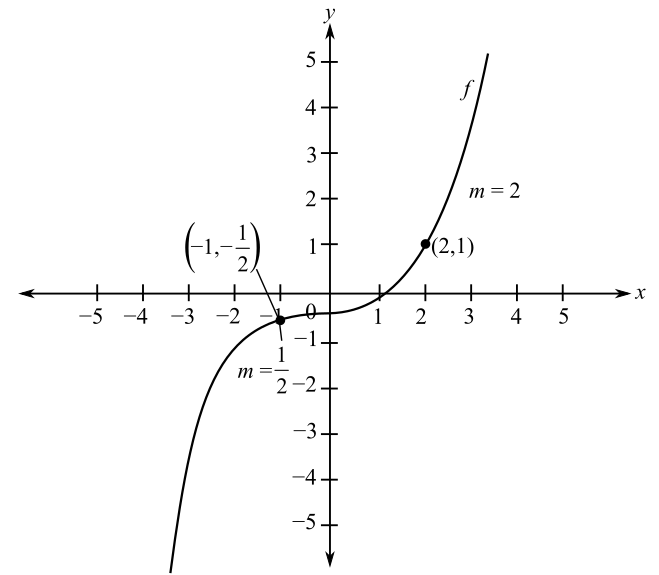 Calculus of a Single Variable, Chapter 5.3, Problem 88E 