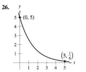 Chapter 6, Problem 26RE, Finding an Exponential Function In Exercises 2528, find the exponential function y = Cekt that 