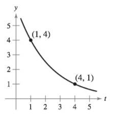 Chapter 6, Problem 28RE, Finding an Exponential Function In Exercises 25-28, find the exponential function y=Cekt that passes 