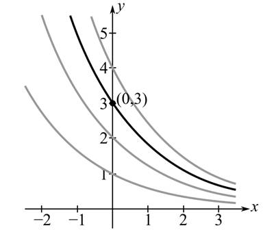 Calculus of a Single Variable, Chapter 6.1, Problem 31E 