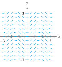 Calculus Of A Single Variable With Calcchat And Calcview, 11e, Chapter 6.1, Problem 57E 