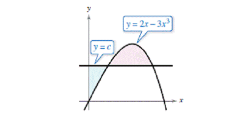 Chapter 7.1, Problem 87E, The horizontal line y=c intersects the curve y=2x3x3 in the first quadrant as shown in the figure. 