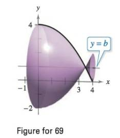 Minimum Volume The Function Y 4 X 2 4 On The Interval 0 4 Is Revolved About The Line Y B Sec Figure A Find The Volume