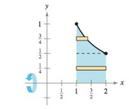 Chapter 7.3, Problem 15E, Finding the Volume of a Solid In Exercises 13-22, use the shell method to write and evaluate the 