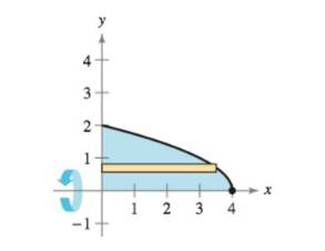 Chapter 7.3, Problem 16E, Finding the Volume of a Solid In Exercises 13-22, use the shell method to write and evaluate the 