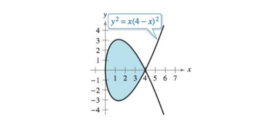 Finding Volumes Of Solids Consider The Graph Of Y 2 X 4