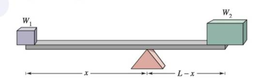 Chapter 7.6, Problem 10E, Equilibrium of a Linear System In Exercises 9 and 10, consider a beam of length L with a fulcrum x 