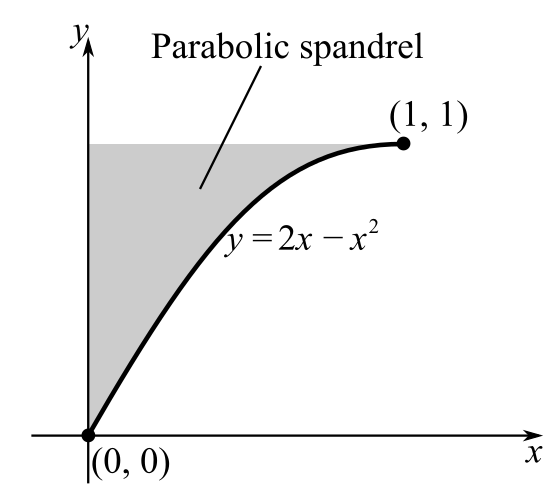 The Centroid Ofparabolic Spandrel Y 2 X X 2 Y 1 Where Bartleby