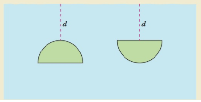 Chapter 7.7, Problem 28E, HOW DO YOU SEE IT? Two identical semicircular windows are placed at the same depth in the vertical 