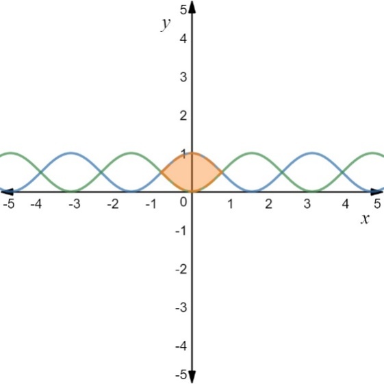 Preparing For The Ap Calculs Ab & Calculus Bc Examinations To Accompany Calculus And Calculus Of A Single Variable 10th & 11th Editions, Chapter 8.3, Problem 73E 