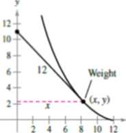 Chapter 8.4, Problem 61E, Tractrix A person moves from the origin along the positive y-axis pulling a weight at the end of a 