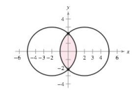 Chapter 8.4, Problem 68E, Area: Two circles of radius 3, with centres at (-2,0) and (2,0), intersect as shown in the figure. 