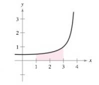 Chapter 8.5, Problem 44E, Area In Exercises 41-44, use partial fractions to find the area of the given region. y=716x2 