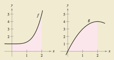 Chapter 8.6, Problem 38E, HOW DO YOU SEE IT? The function f is concave upward on the interval [0, 2] and the function g is 