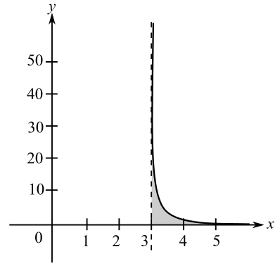 Calculus Of A Single Variable With Calcchat And Calcview, 11e, Chapter 8.8, Problem 14E 