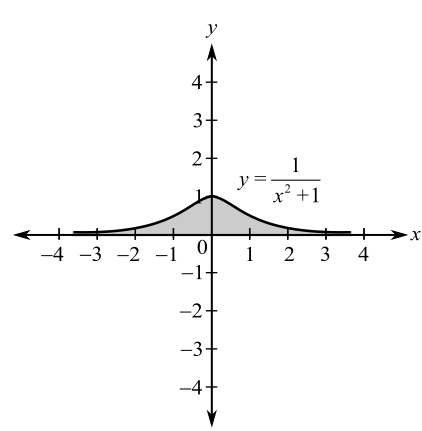 Bundle: Calculus of a Single Variable, 11th + WebAssign Printed Access Card for Larson/Edwards' Calculus, Multi-Term, Chapter 8.8, Problem 65E 